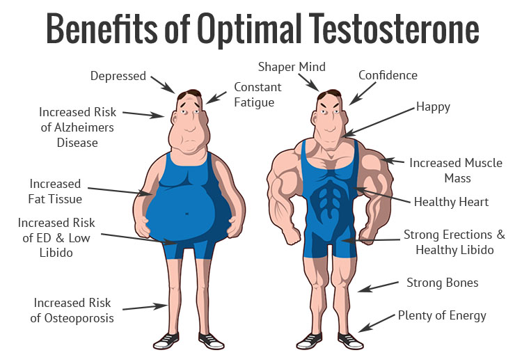 low testosterone side effects