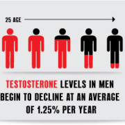 low testosterone side effects