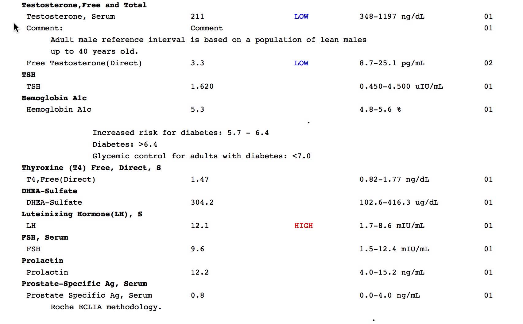 testosterone test result Dan the Bodybuilder in Thailand